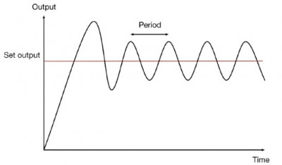 determination of the number of vibrations per second (oscillation period)