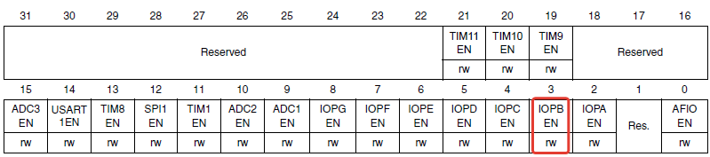 Figure 9. RCC_APB2ENR register