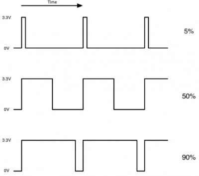 Pulse width modulation