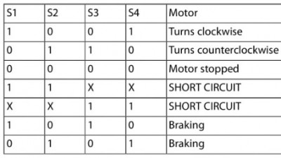 Switch combinations