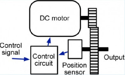Servomotor device