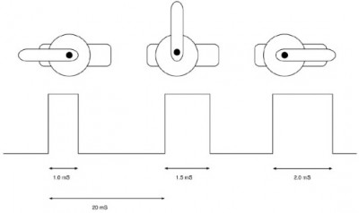 Servomotor control